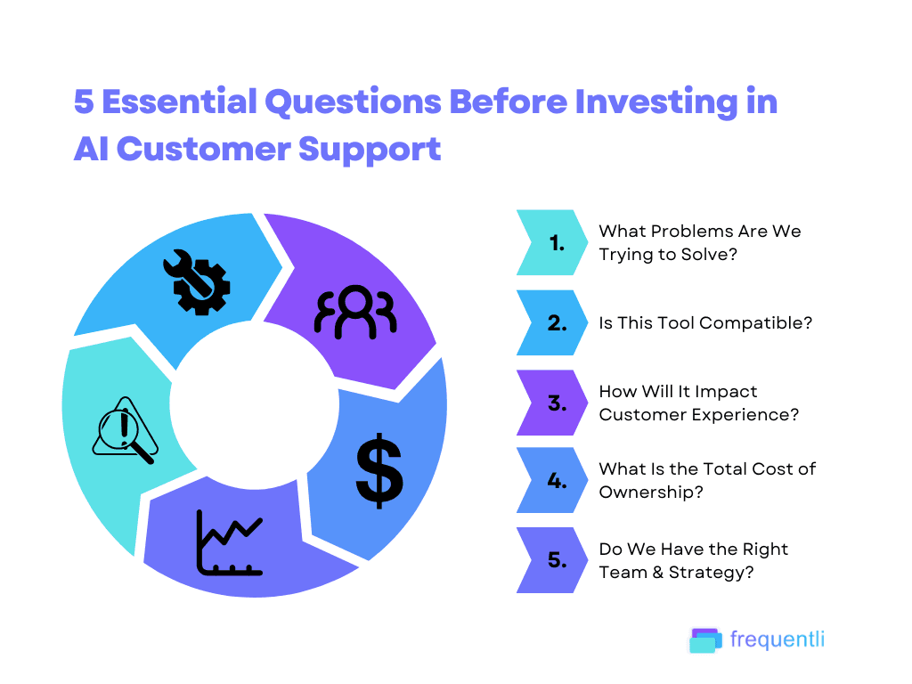 Questions to Ask Before Investing in AI Customer Support Tools