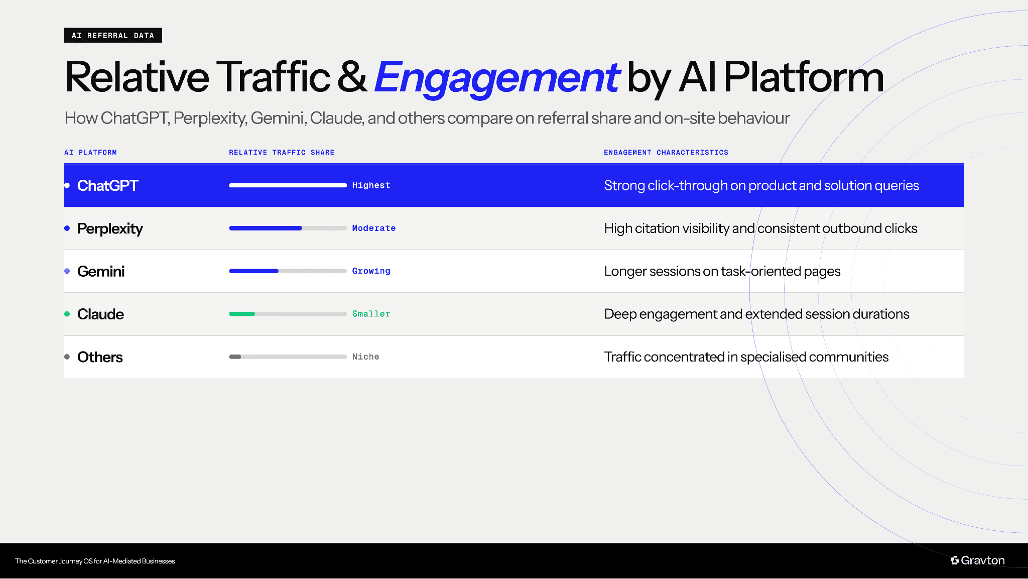 AI Platform Performance Metrics.