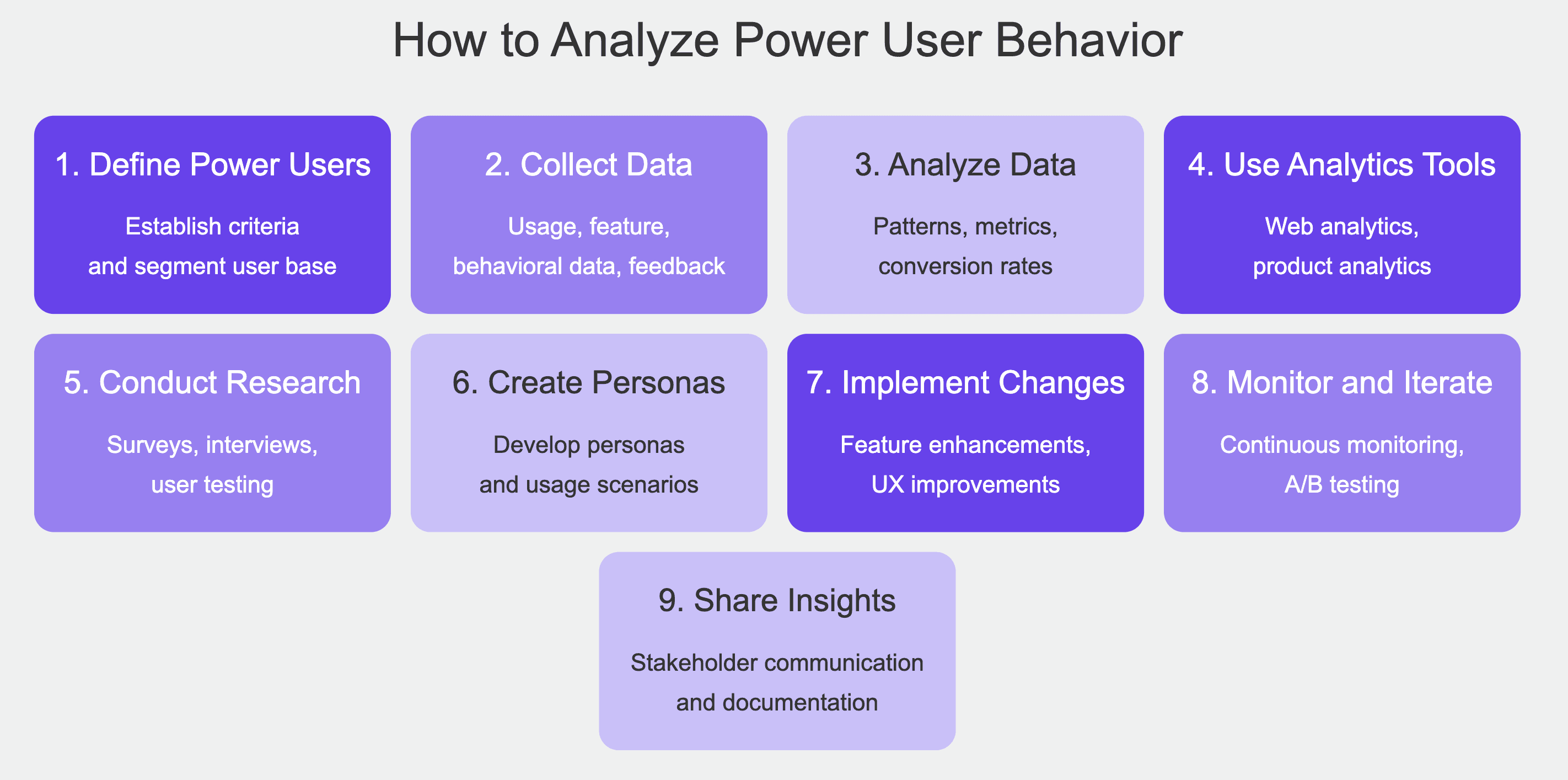 Power user behaviour