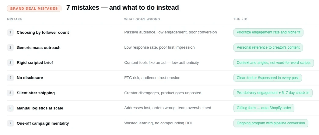 7 mistakes — and what to do instead