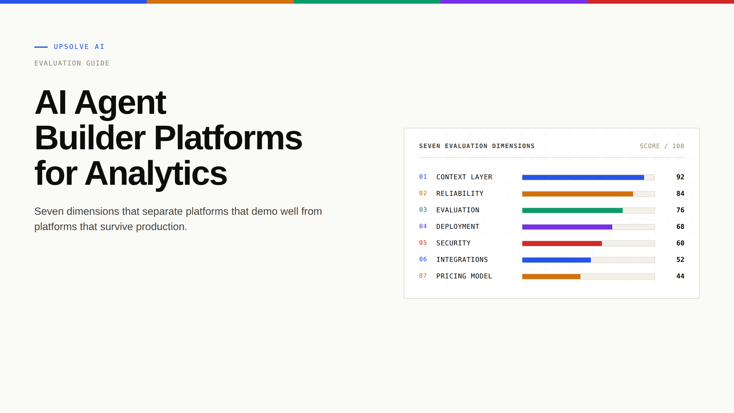 AI Agent Builder Platforms for Analytics: What to Look For