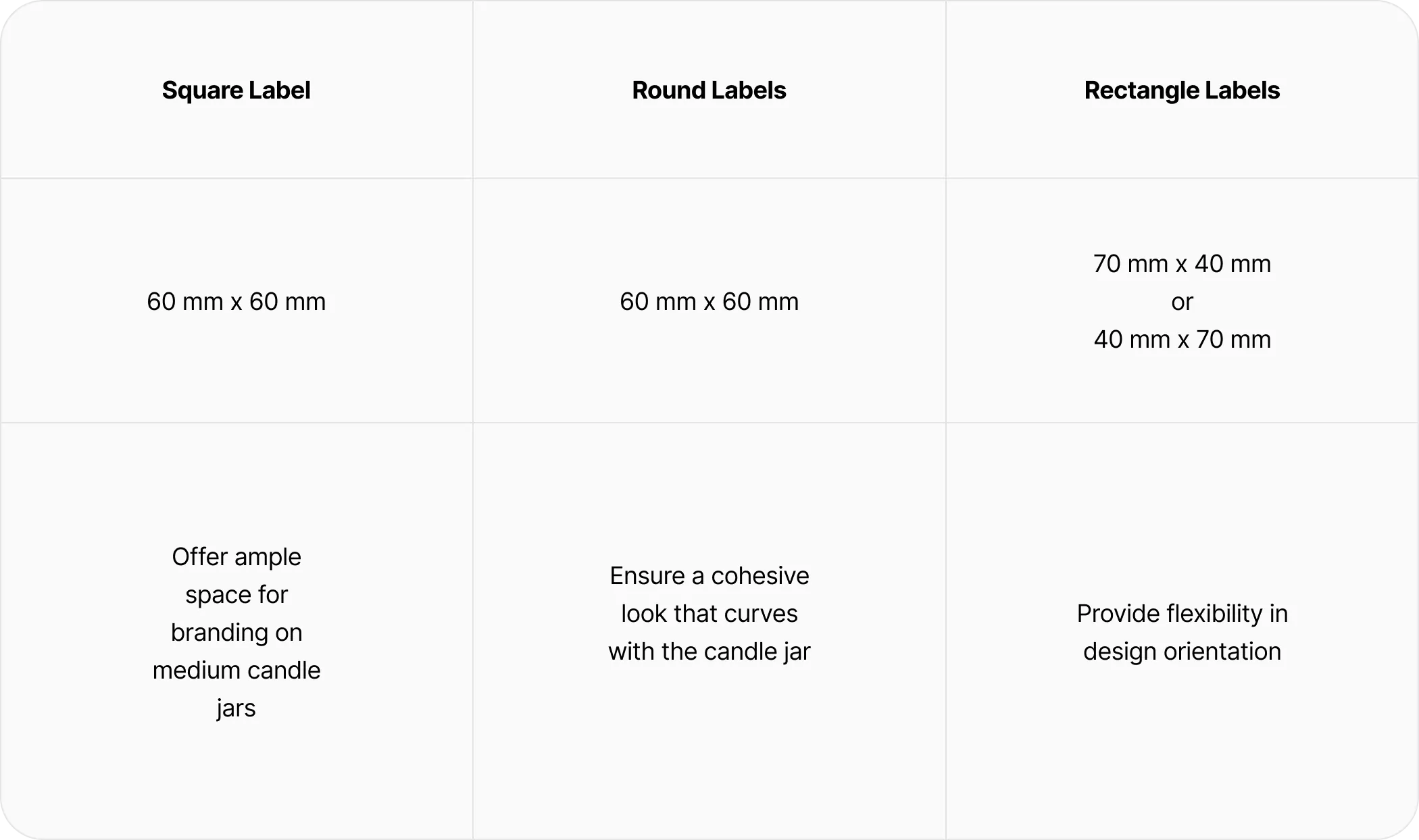 Candle Label Size Guide: How To Choose The Right Label Size