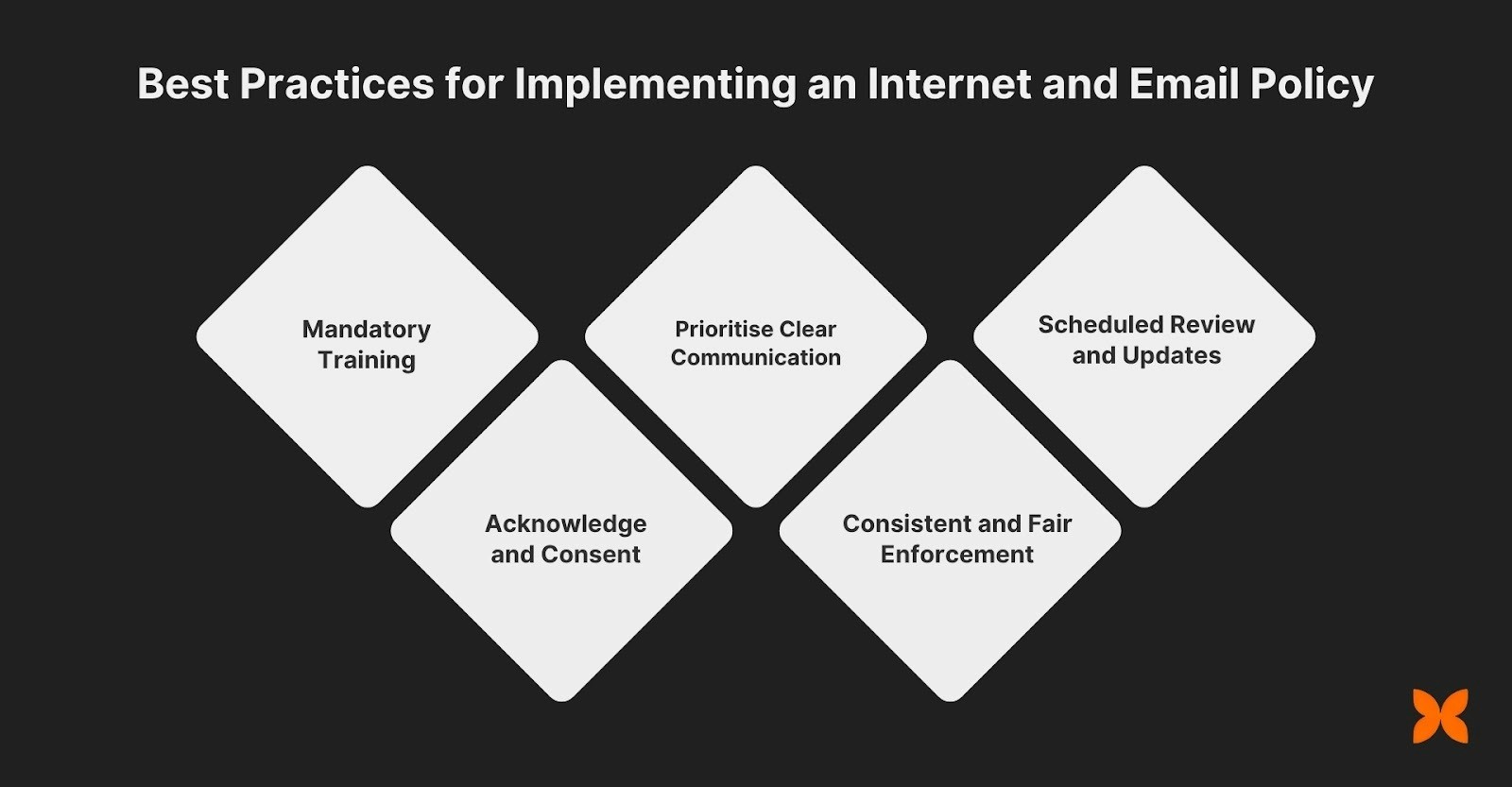 Best Practices for Implementing an Internet and Email Policy