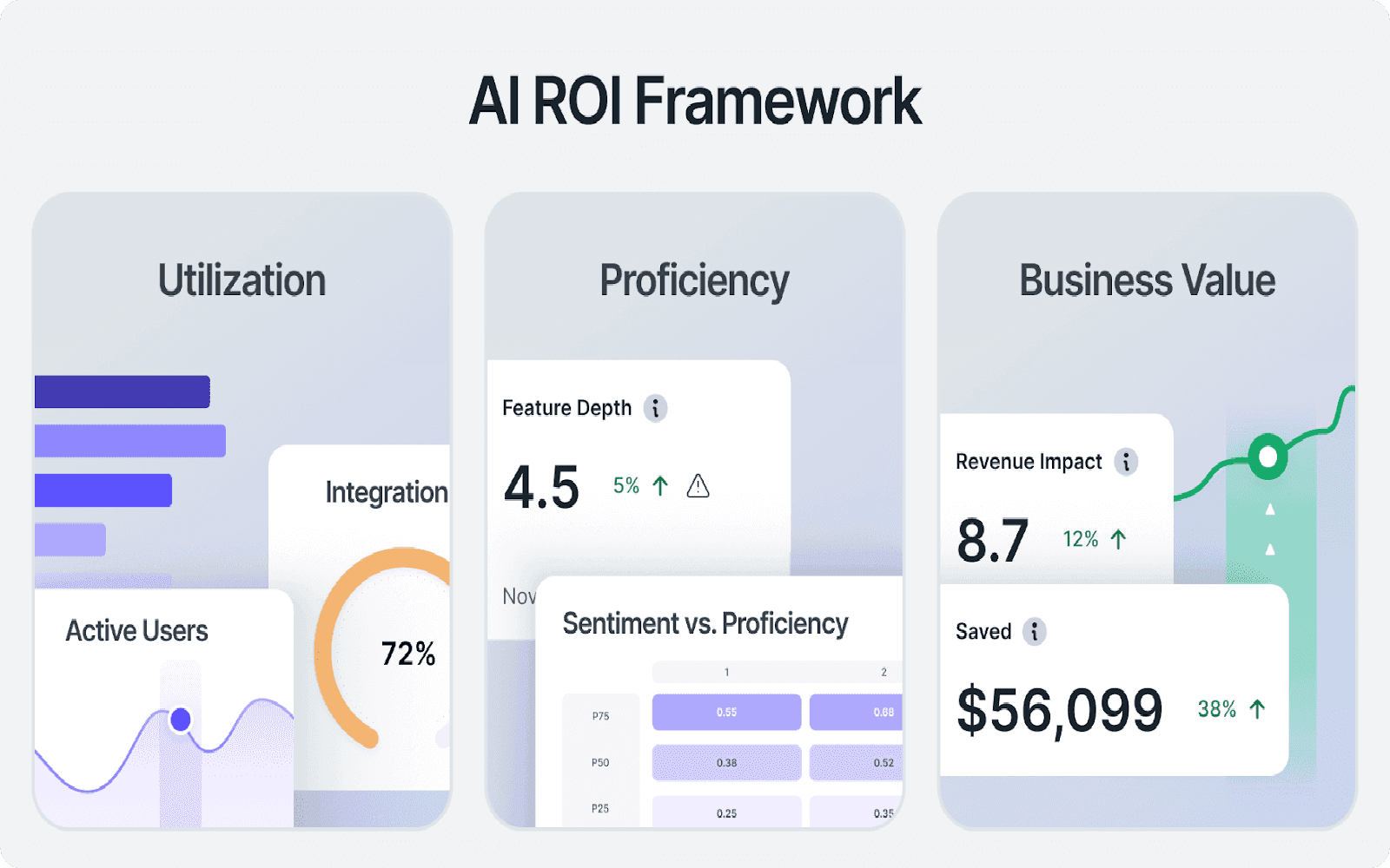 The AI ROI Measurement Framework: From Vibe-Based Spending to Measurable Business Value | Larridin