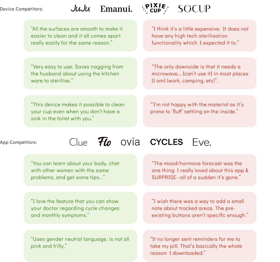 Competitor Device and App Insights.