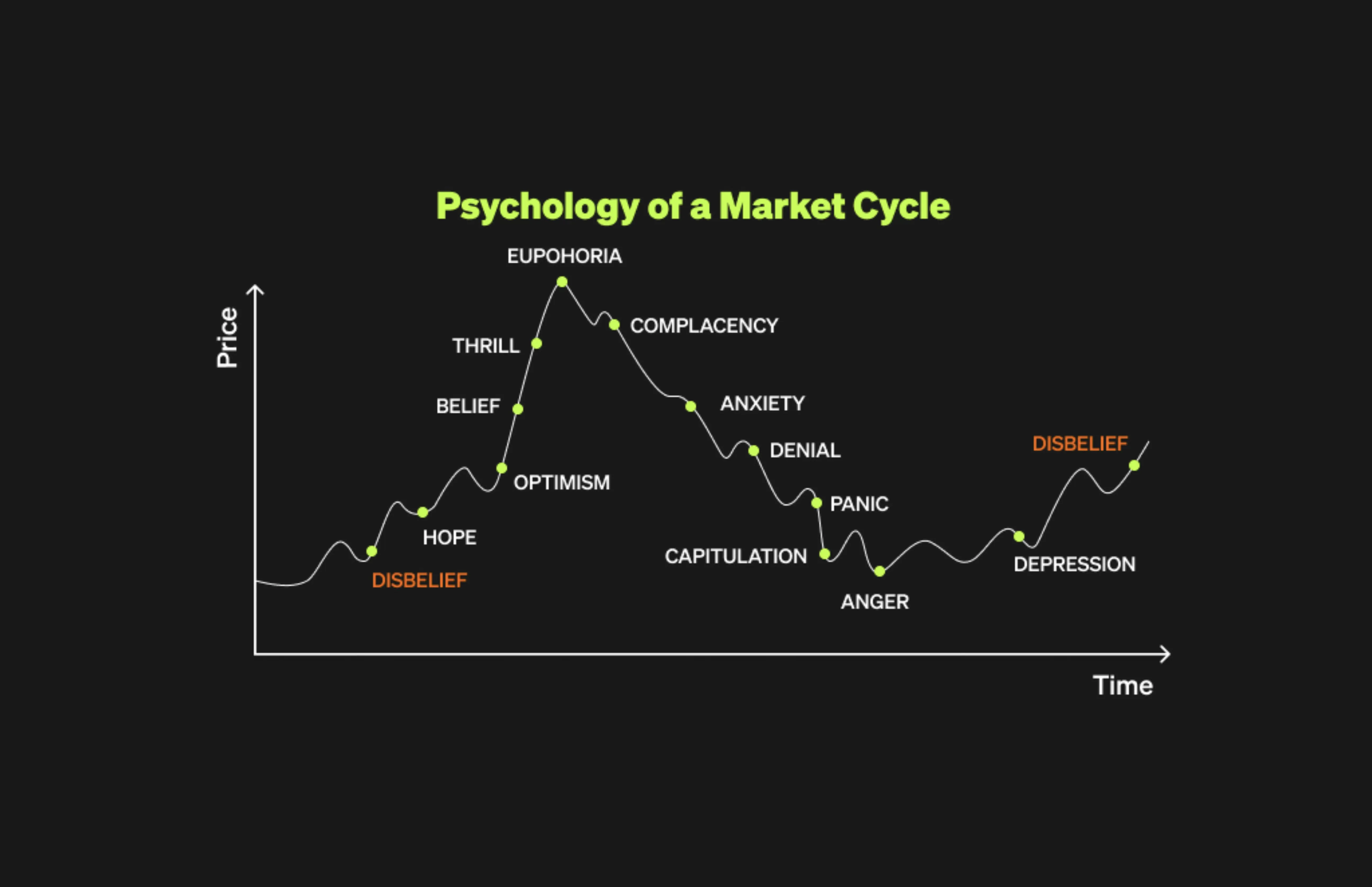 Okx chart capturing the Psychology of a Market Cycle