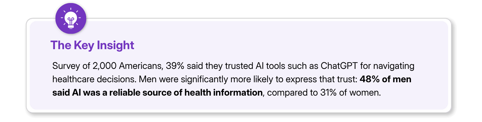 how many Americans trust AI tools for healthcare