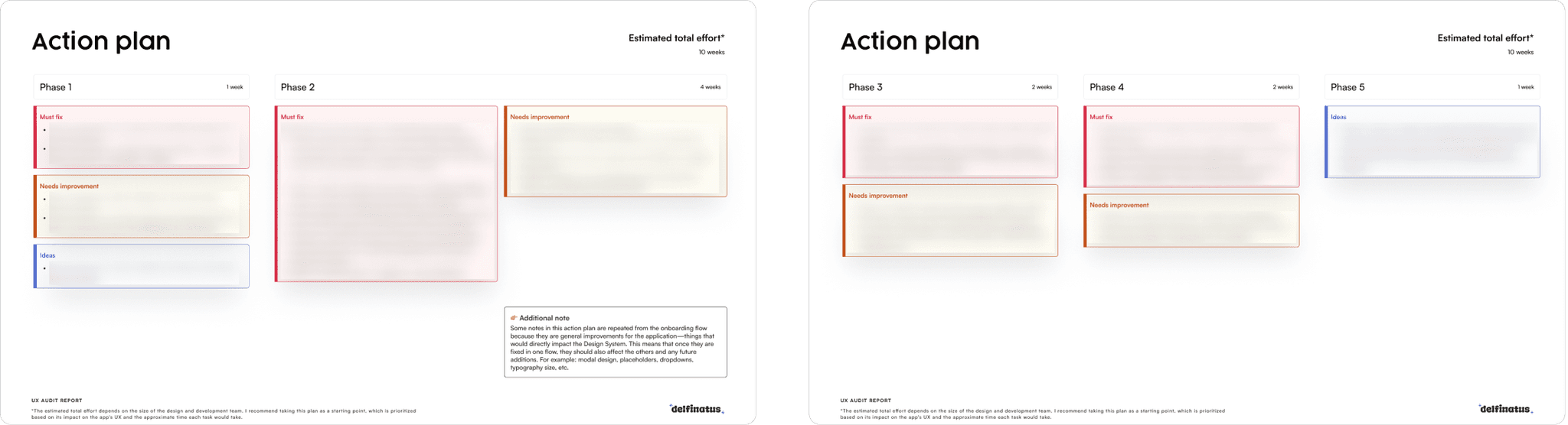 Images of the action plan developed for the audit presentation.