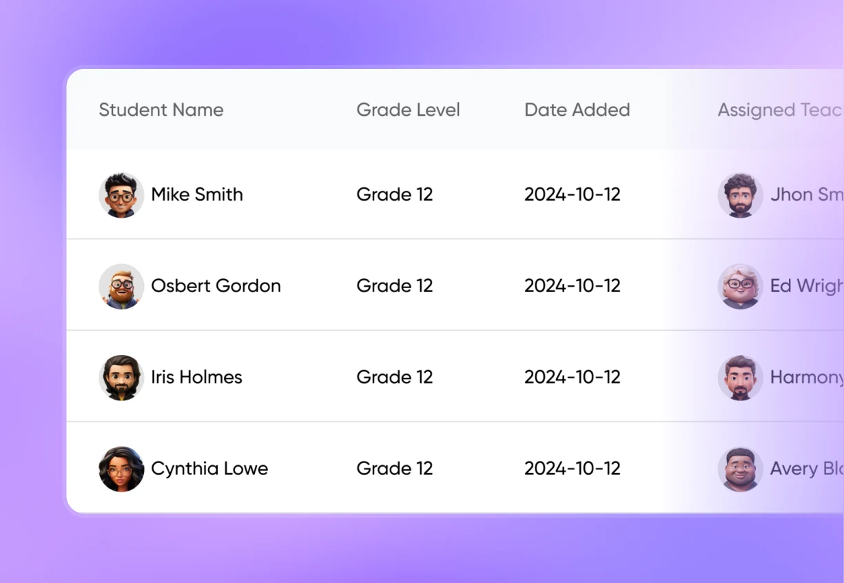 Student list with grades and assigned teachers