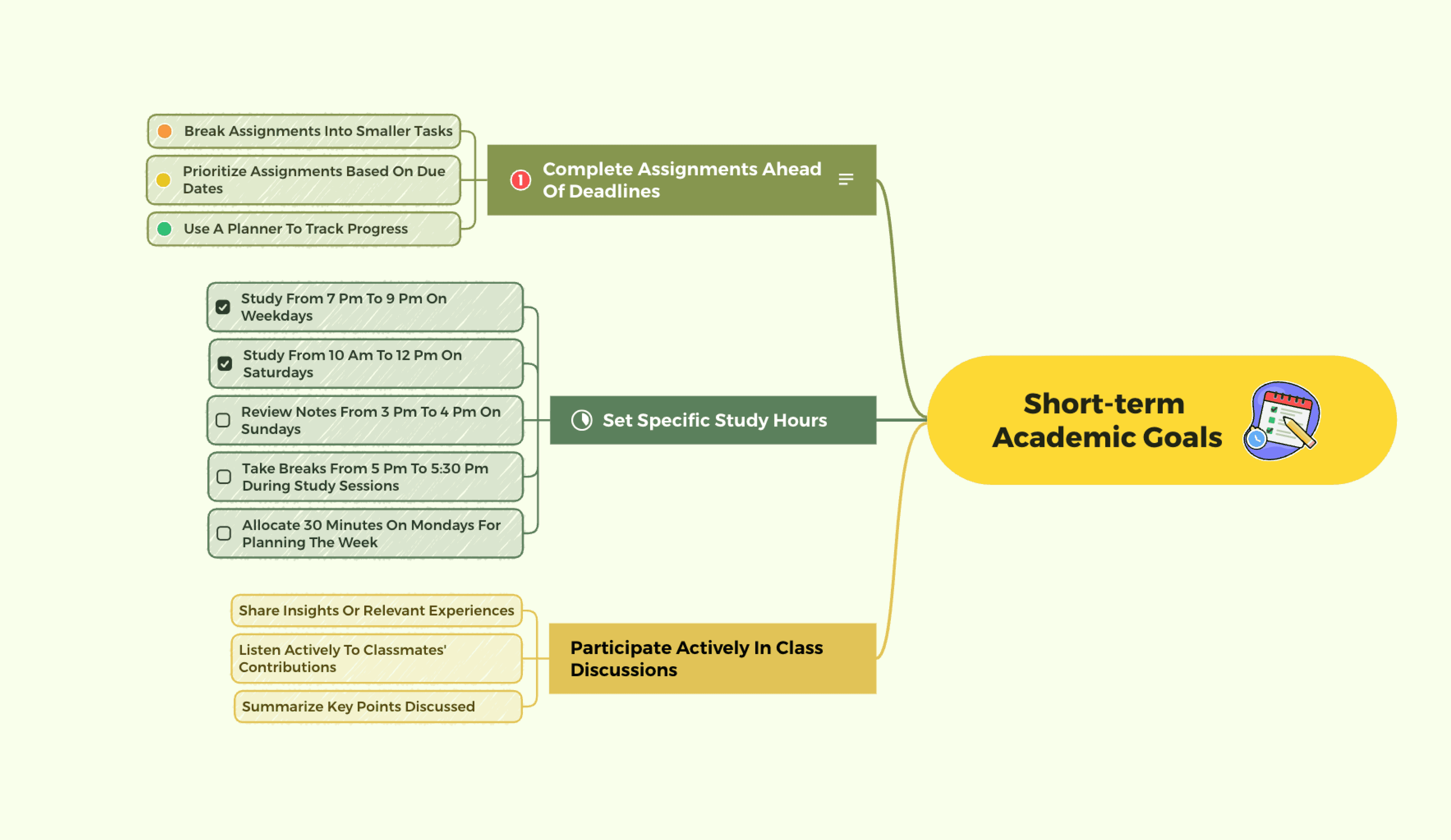 Логическая схема постановки целей с Карта краткосрочных академических целей с условиями и пошаговыми действиями на каждой ветке