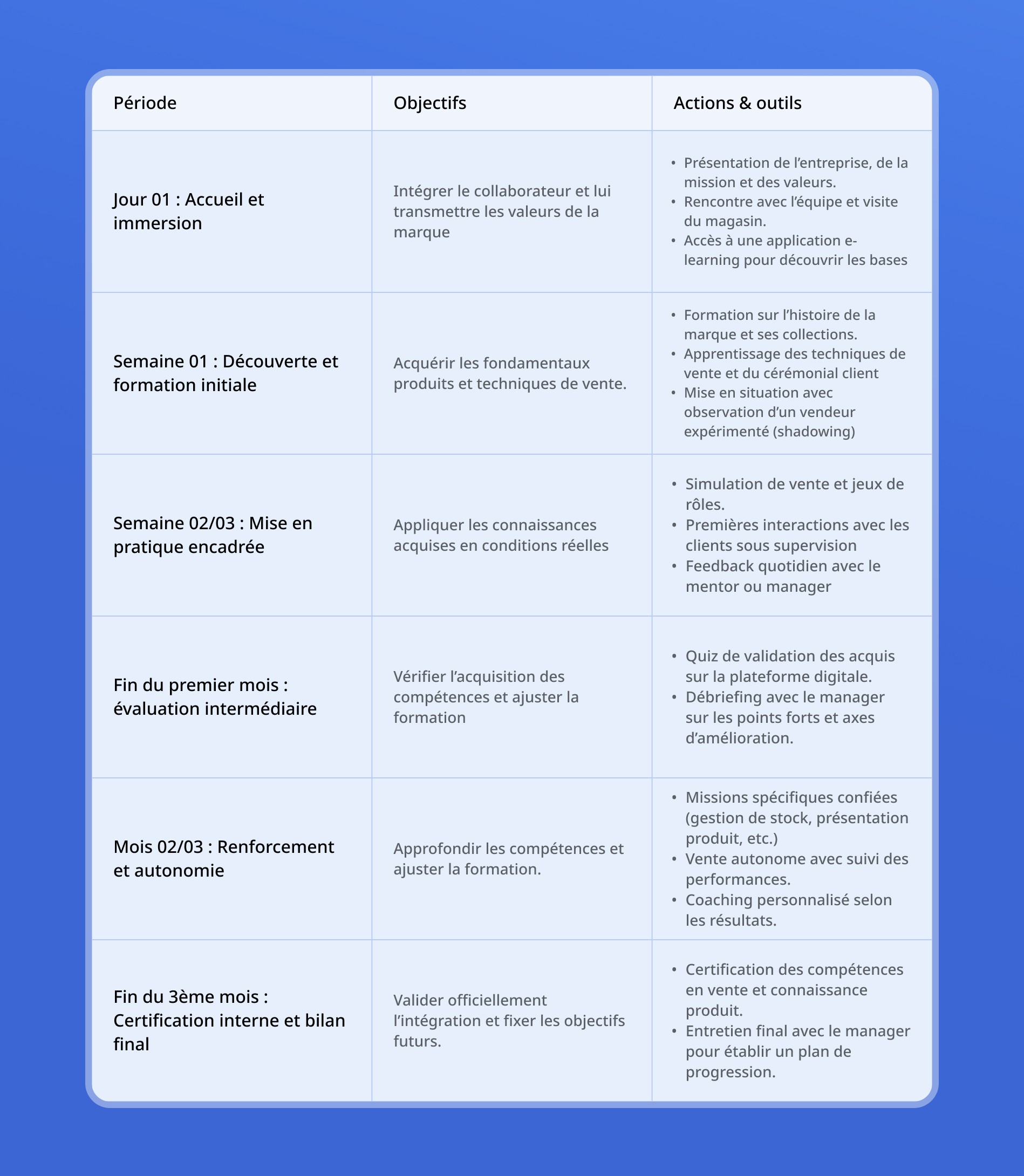 Planning d'onboarding