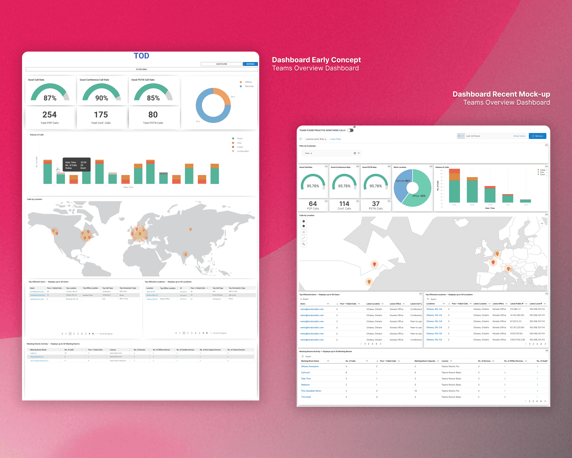 Vantage DX - Dashboards Image