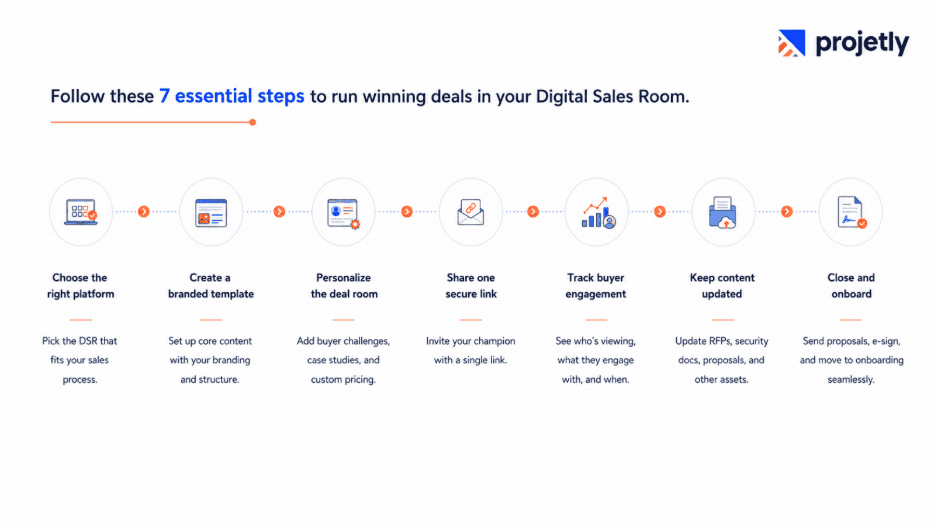 How to Get the Most from a Digital Sales Room