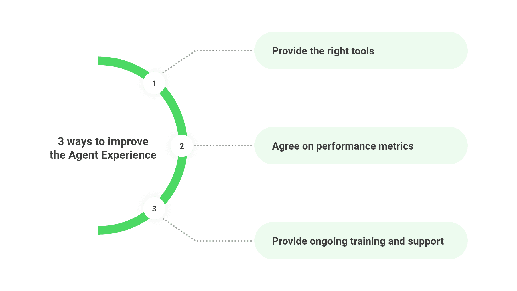 what is an agent experience and how to improve it, what is an agent in business