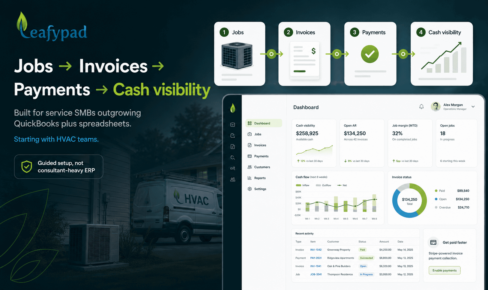 Leafypad job-to-cash workflow dashboard for HVAC service businesses