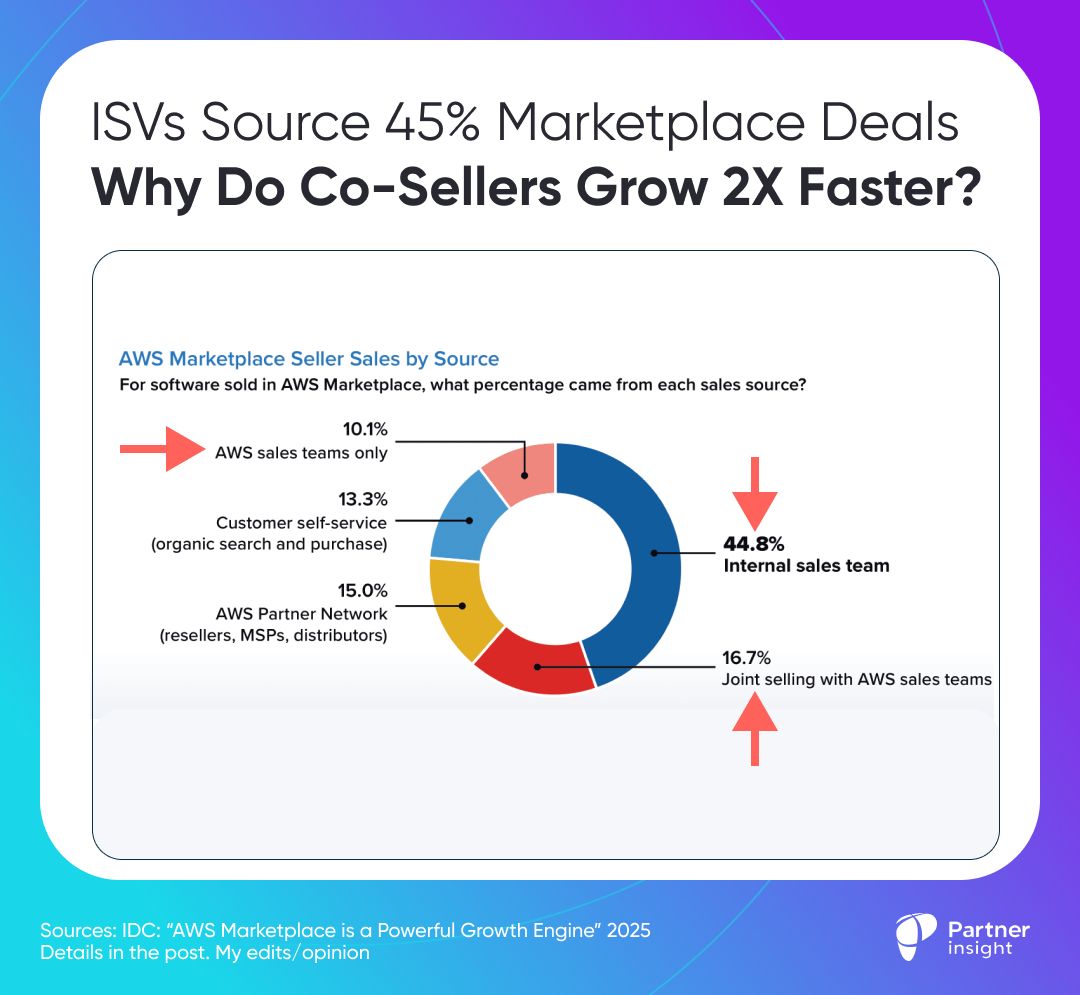 graphical user interface, application