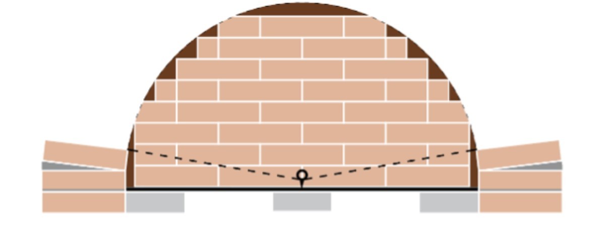 Brick laying 1