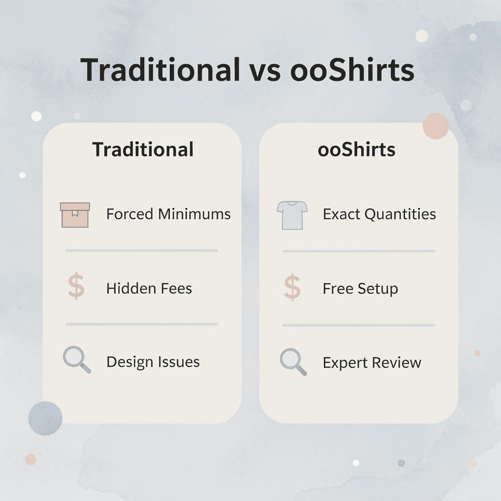 Comparison chart showing traditional vendors versus ooShirts approach