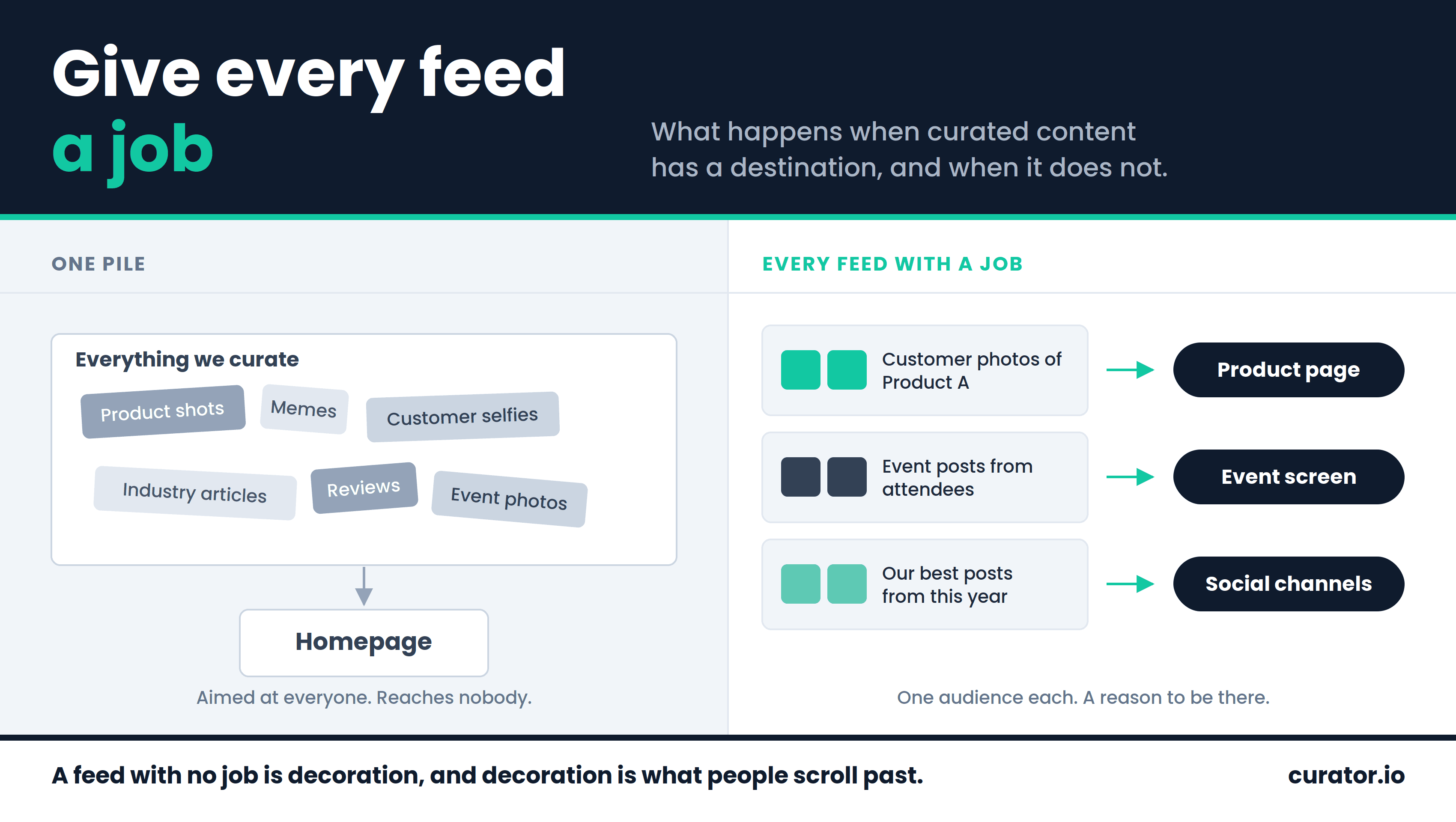 how to curate social media infographic