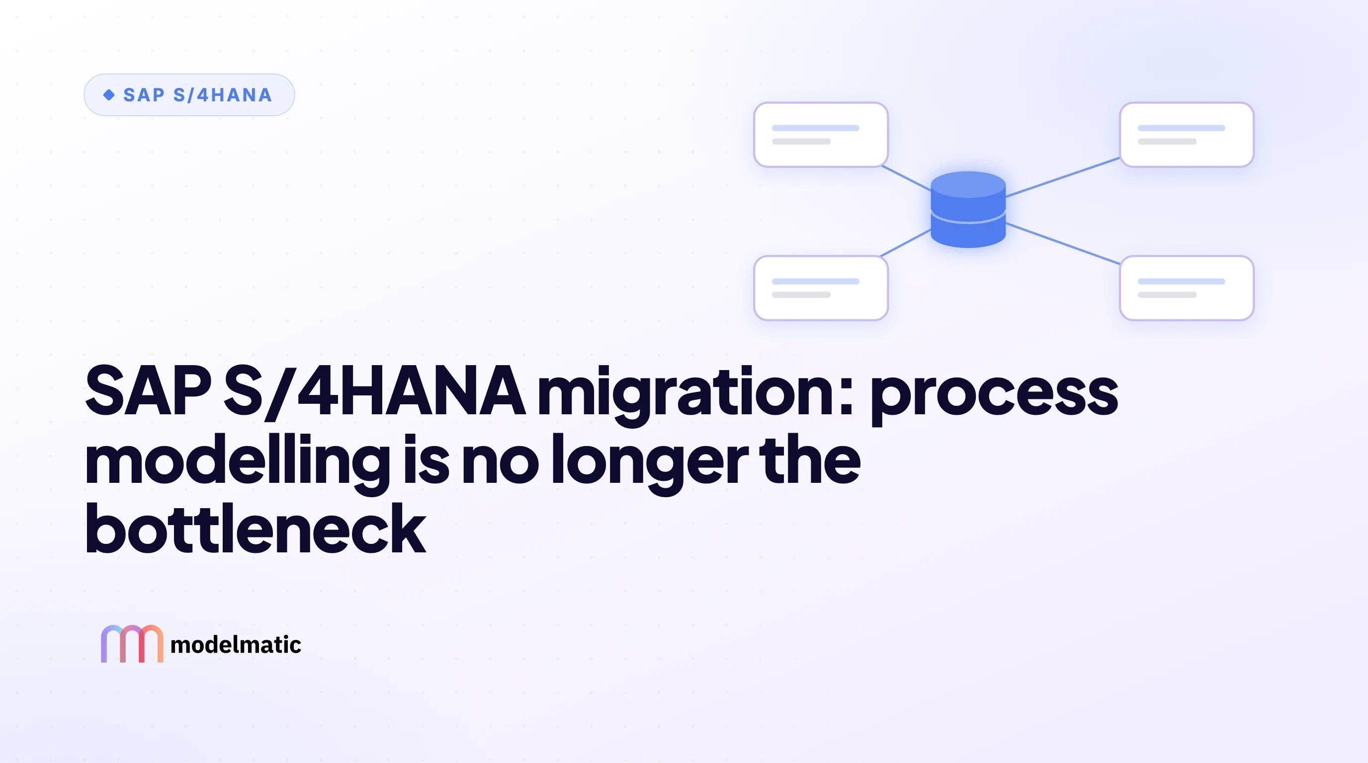 SAP S/4HANA migration: process modelling is no longer the bottleneck. A central database connected to four process cards.