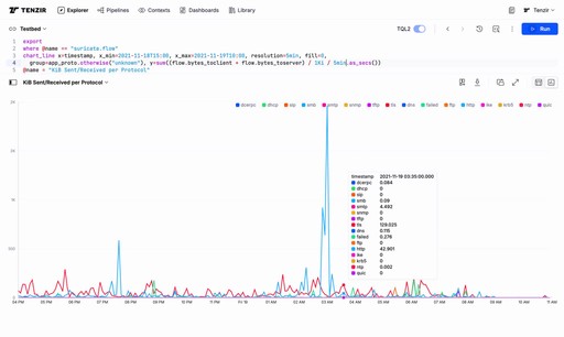 Connect, transform, reduce and route data with Tenzir