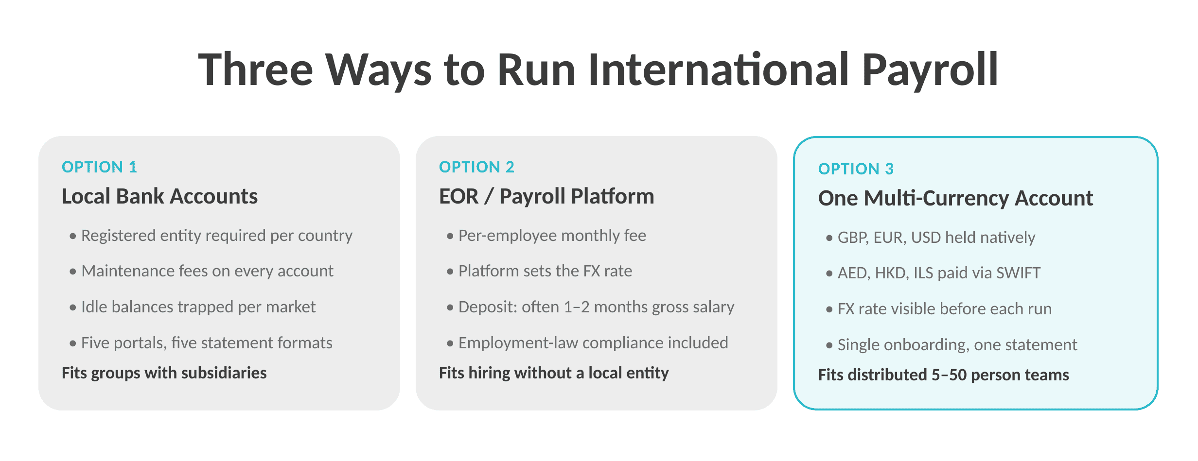 Three ways to run international payroll