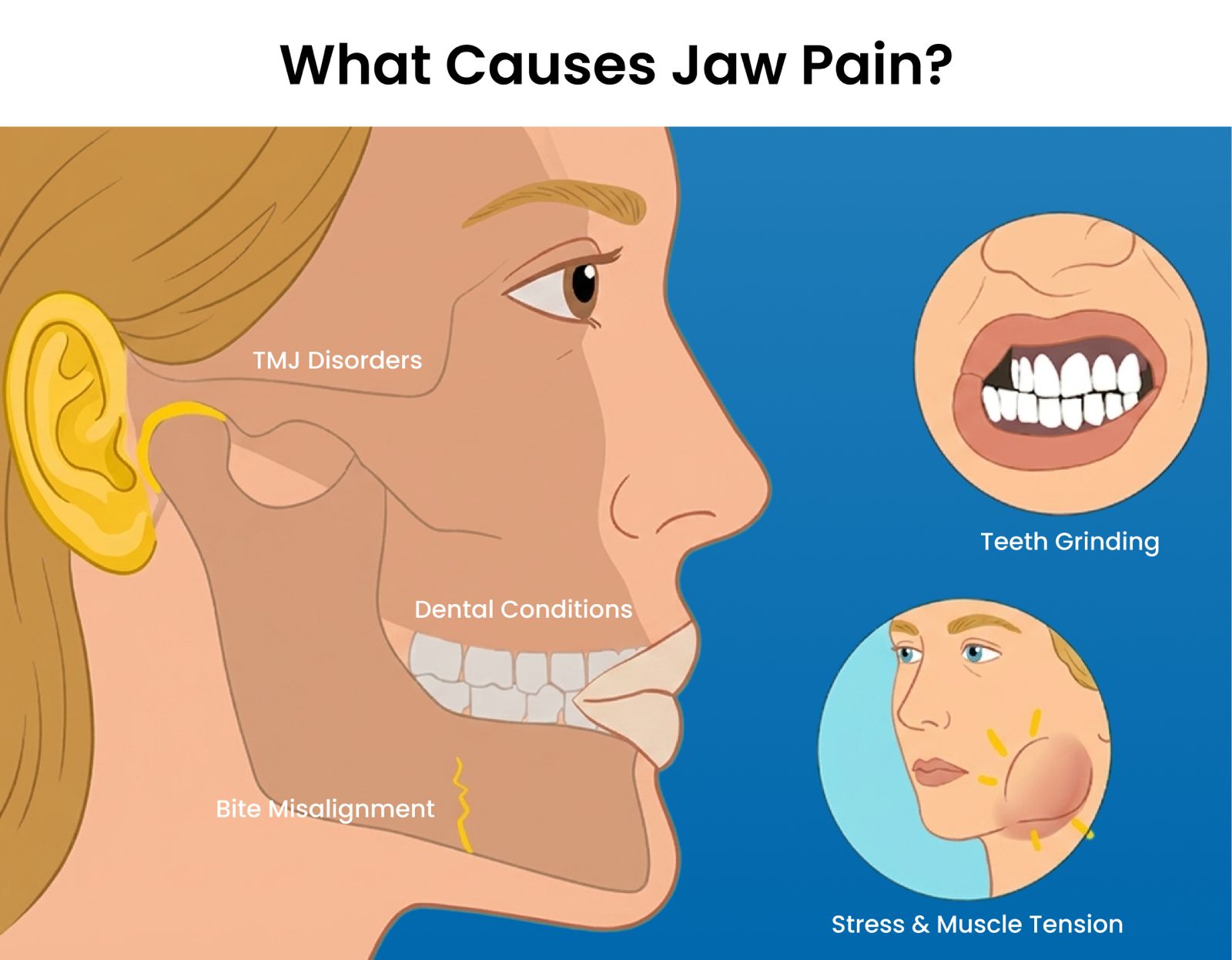 Different causes jaw pain
