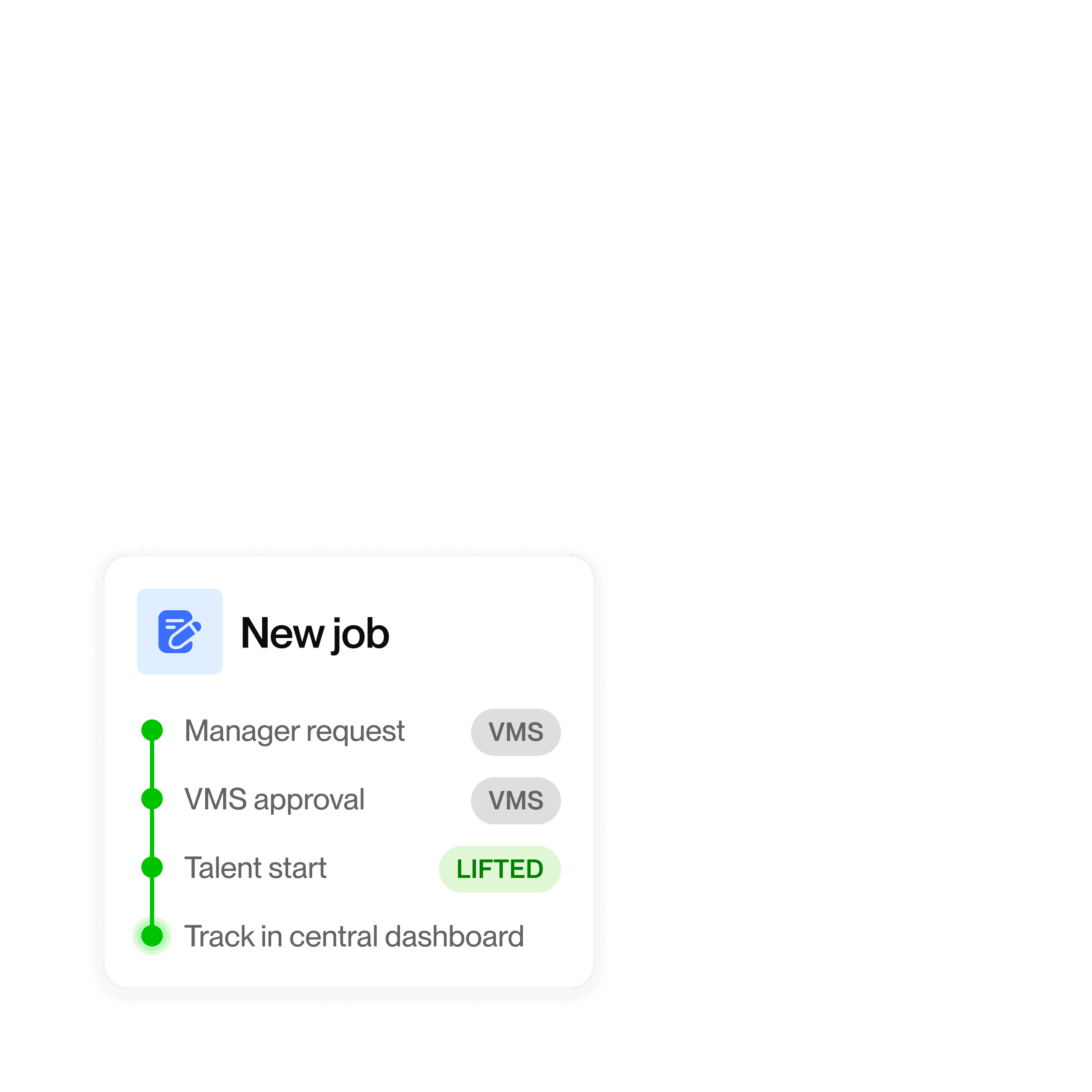 New job card, showing status items: Manager request, VMS approval, Talent start, Track in central dashboard.