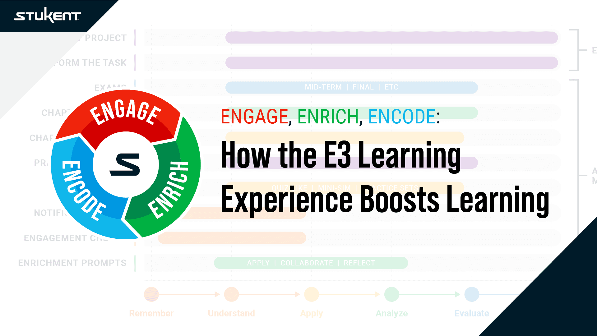 Engage, Enrich, Encode: How the E3 Learning Experience Boots Learning