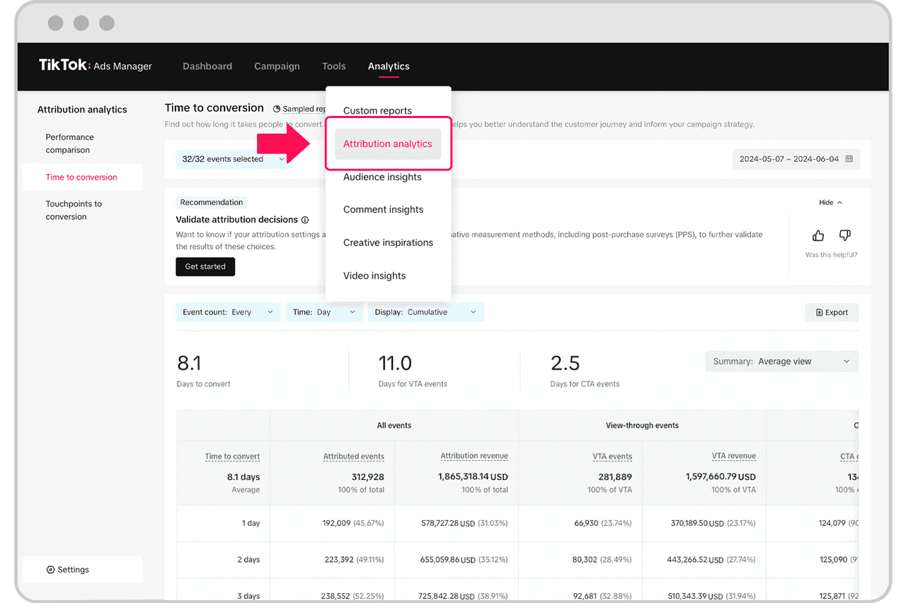 TikTok Ads Manager dashboard showing Analytics menu with Attribution Analytics option selected to track ad conversion performance