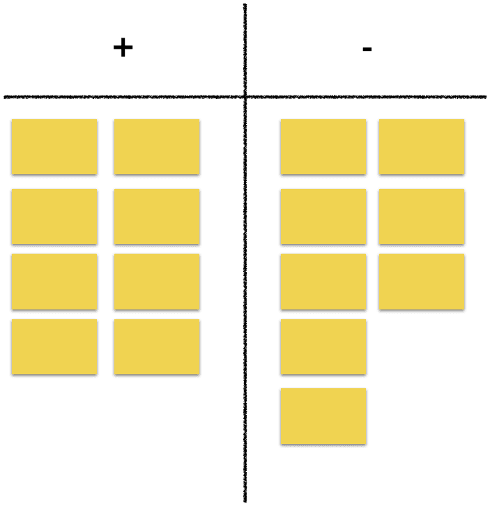 Retrospective exercise template