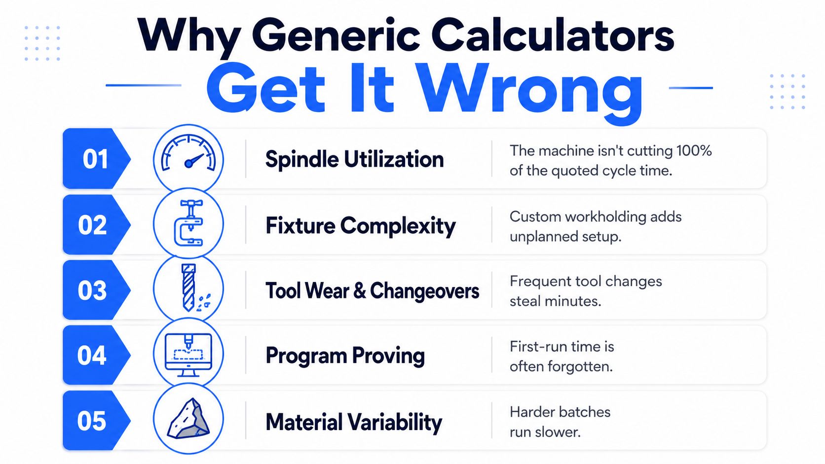 A list graphic illustrating five reasons why generic machining cost calculators often provide inaccurate production estimates.