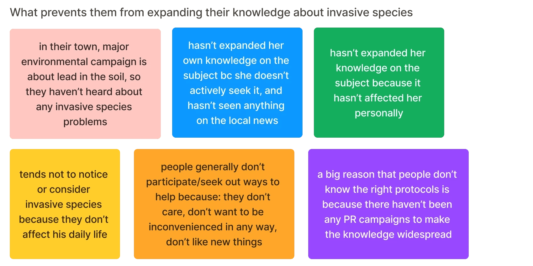 affinity mapping: what prevents them from expanding their knowledge about invasive species