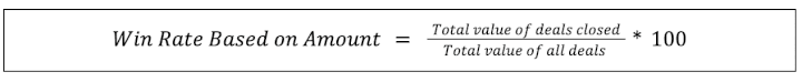 win rate based on amount