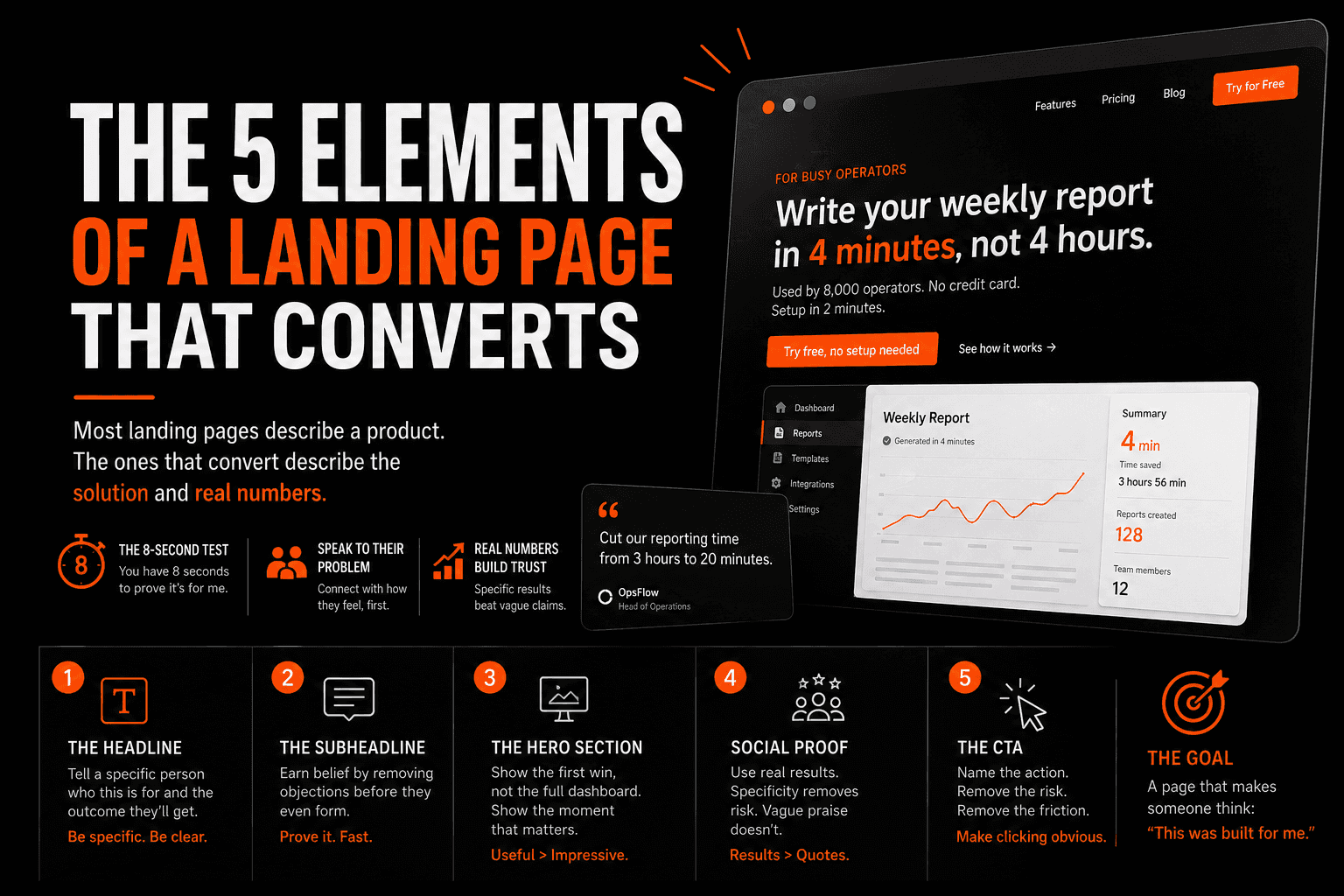 card-image-for-What Makes a Landing Page Convert: A PMM Teardown (2026)