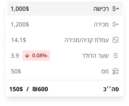 חלוקה של עיסקה לפי עמלות ומס 