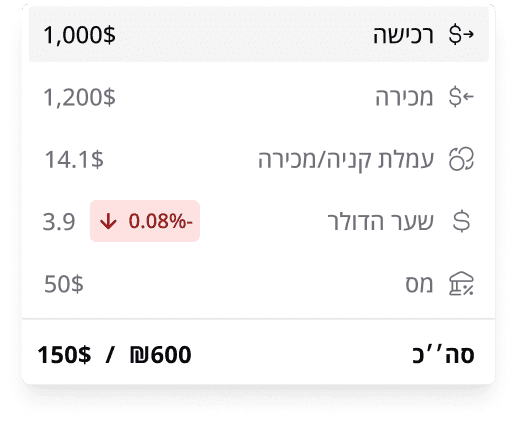 חלוקה של עיסקה לפי עמלות ומס