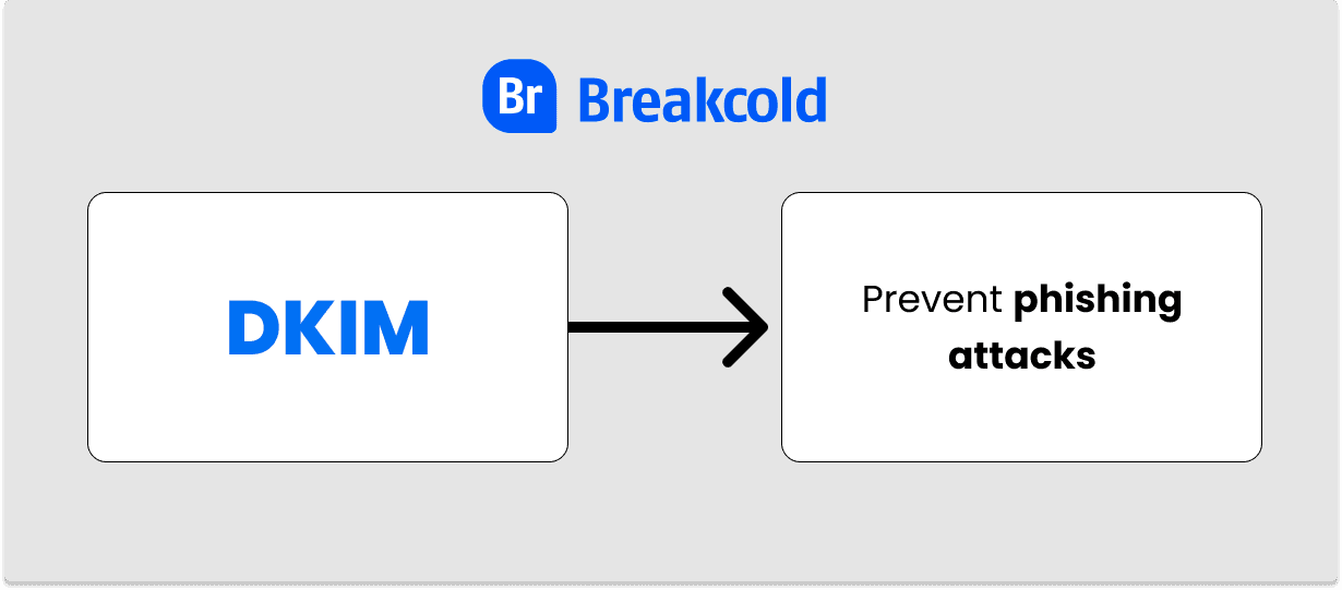 What is DKIM? | Breakcold