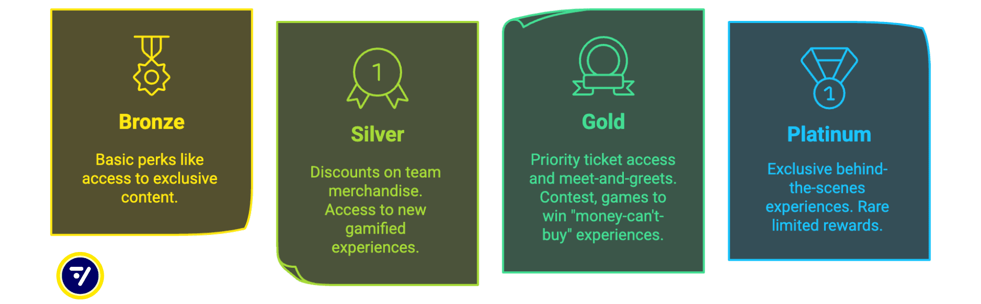 Sports loyatly tiers