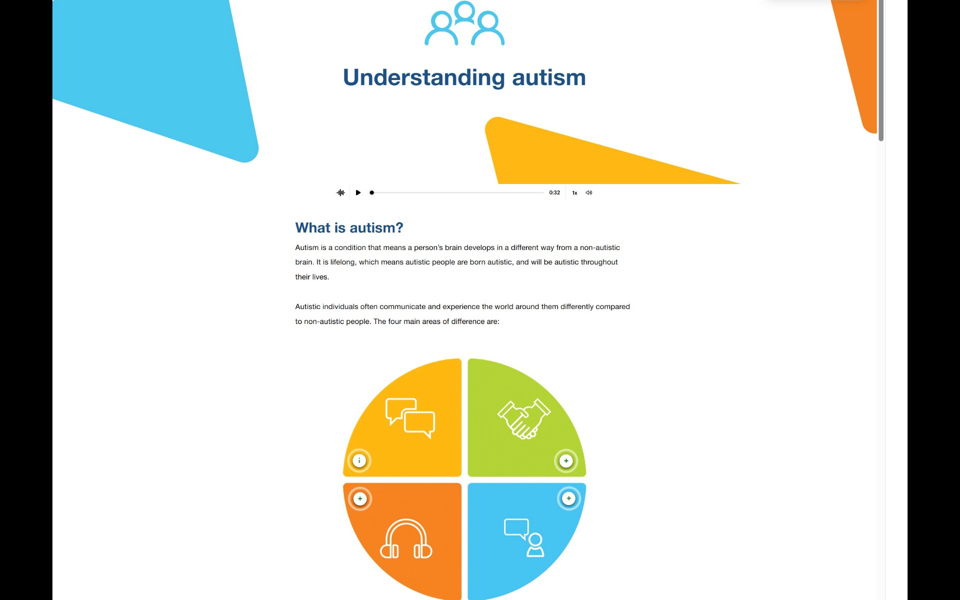 An image of the AAA module.