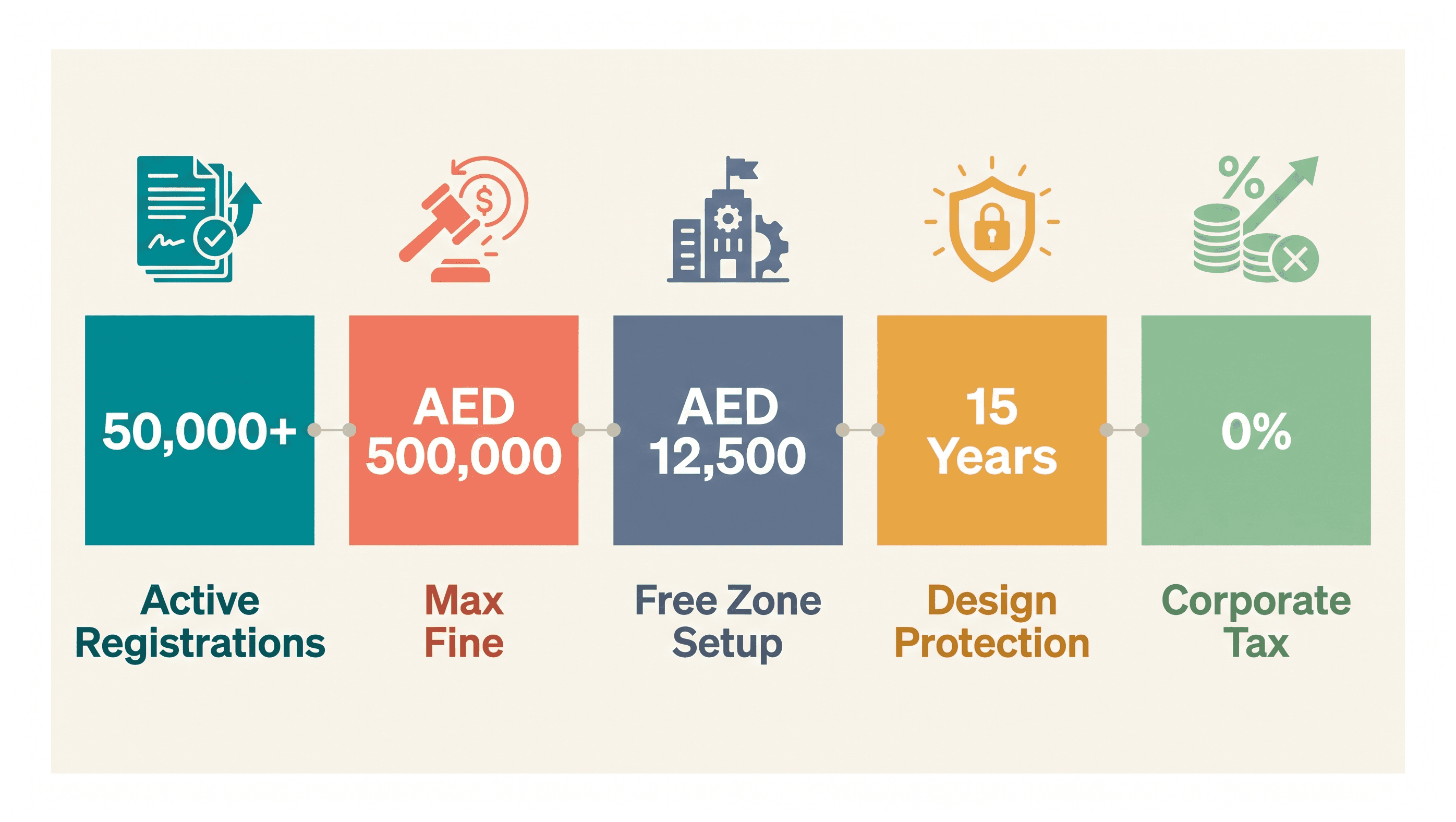 Infographic: Design Copyright and IP Ownership in the UAE