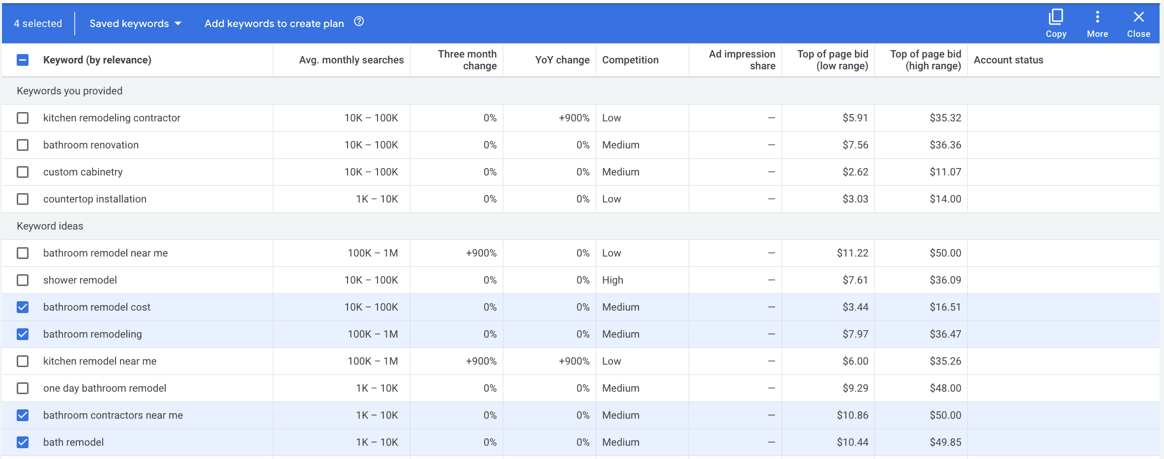 Google Keyword Planner keyword results table with multiple keywords selected via checkboxes showing total number of keywords selected in header