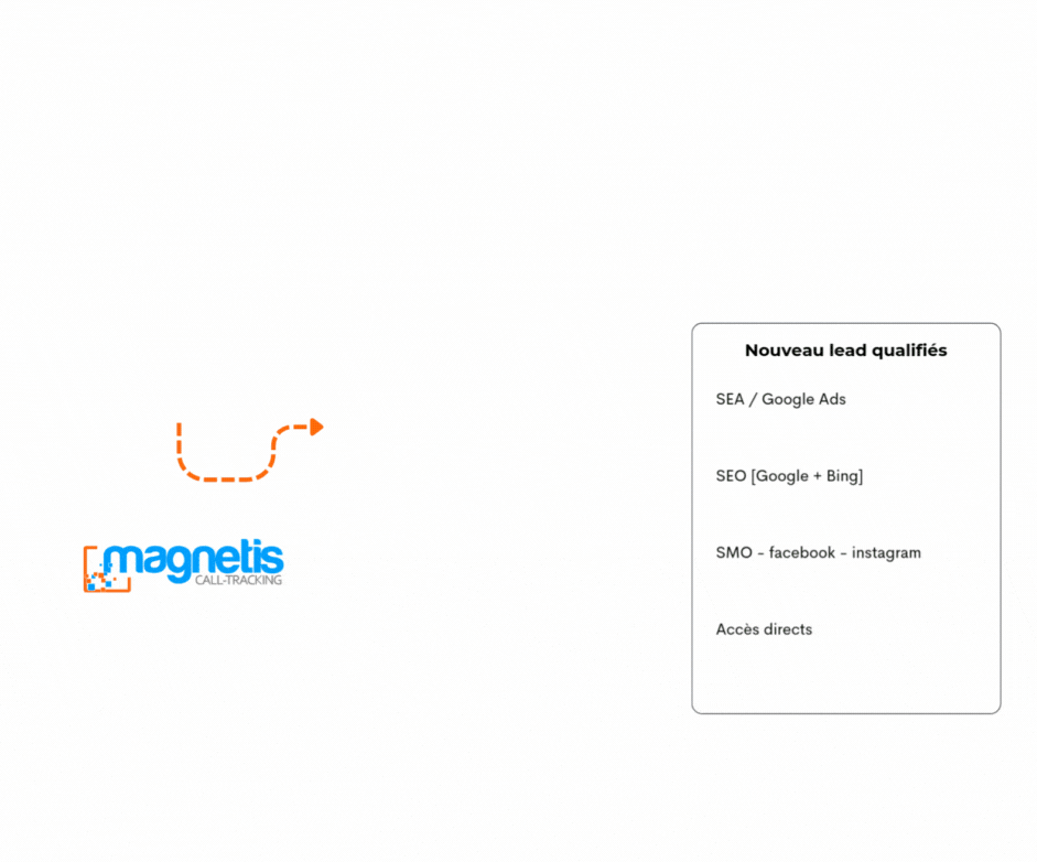 Interface Magnétis WhatsApp
