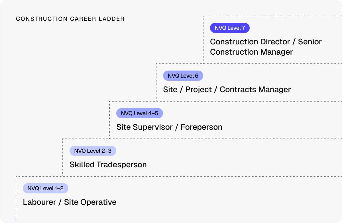 construction-career-ladder
