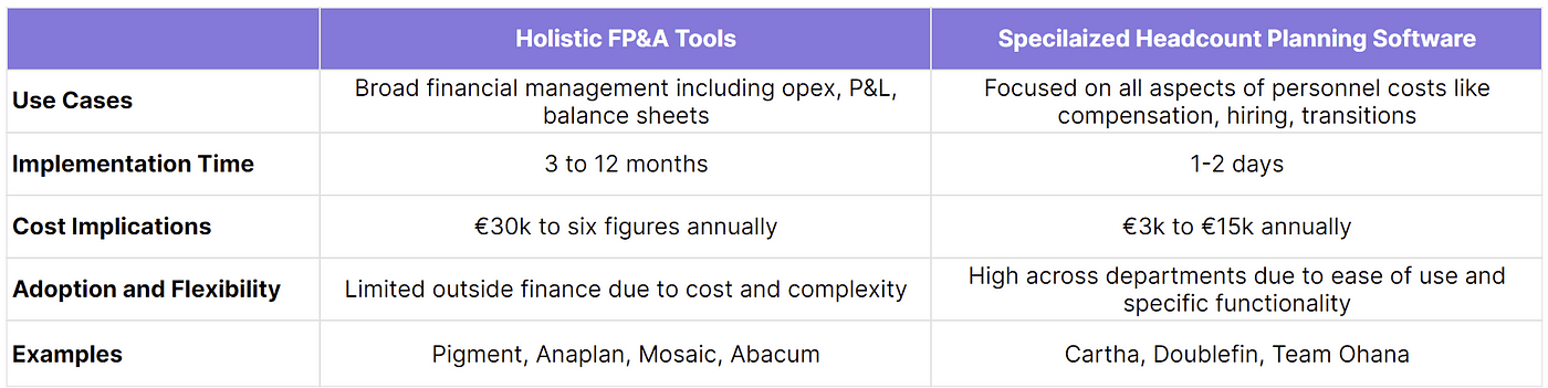 Holistic FP&A Tools vs. Specialized Headcount Planning Software — Overview