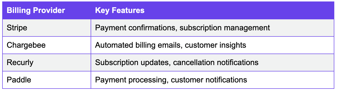 Billing providers