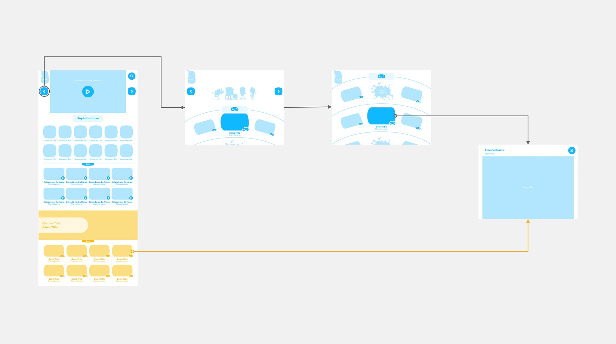 Design for new navigational models into games on tablet