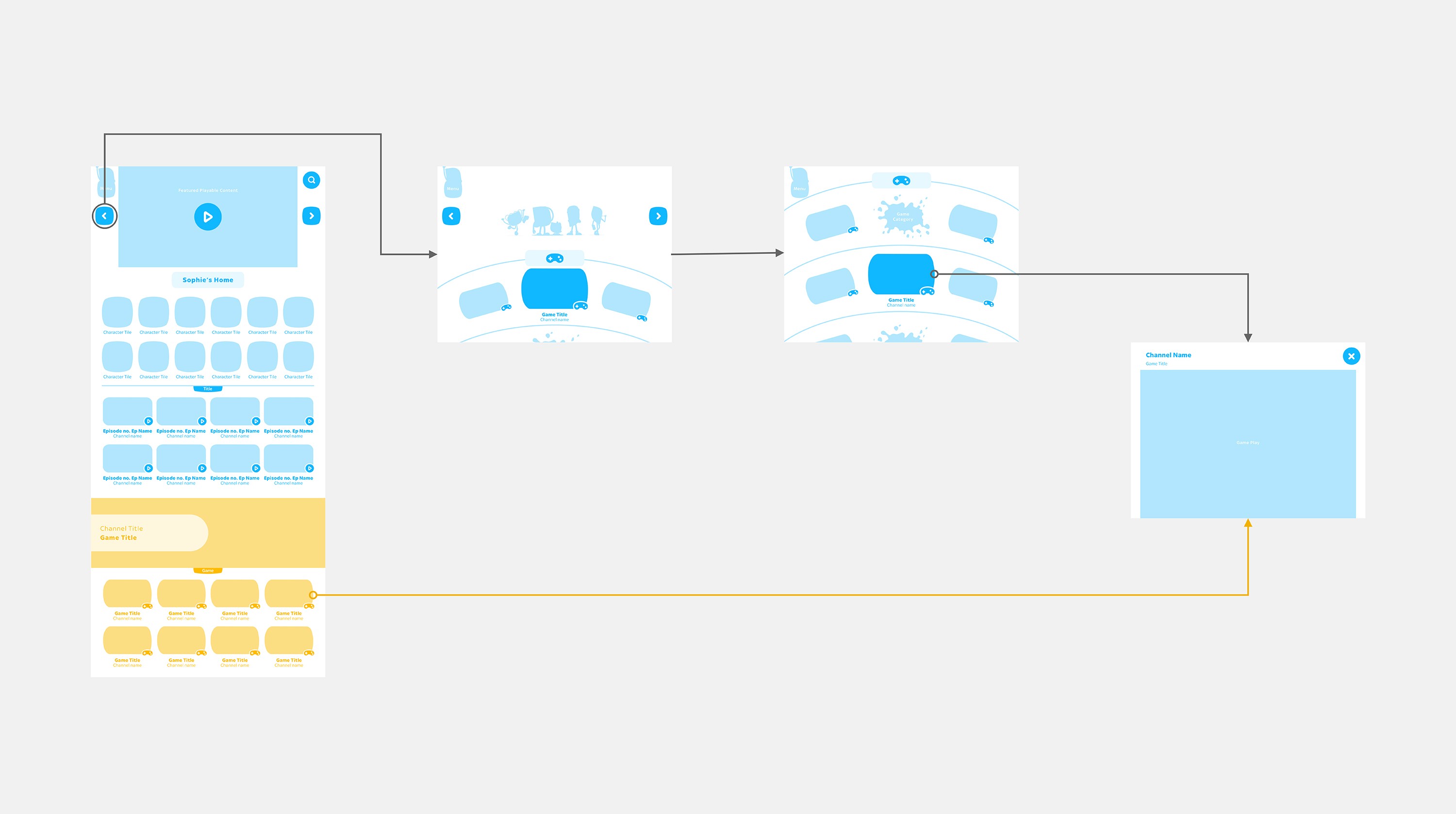Design for new navigational models into games on tablet