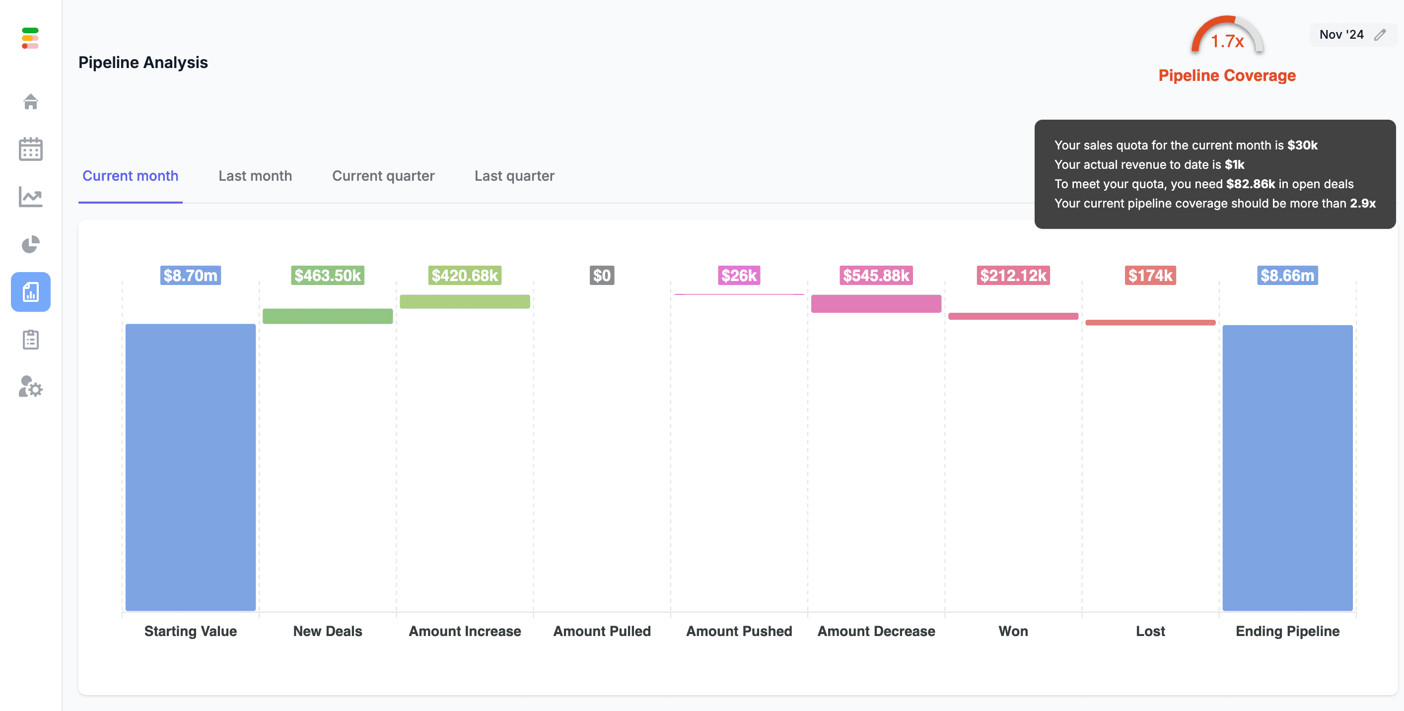 Forecastio's sales pipeline dashboard