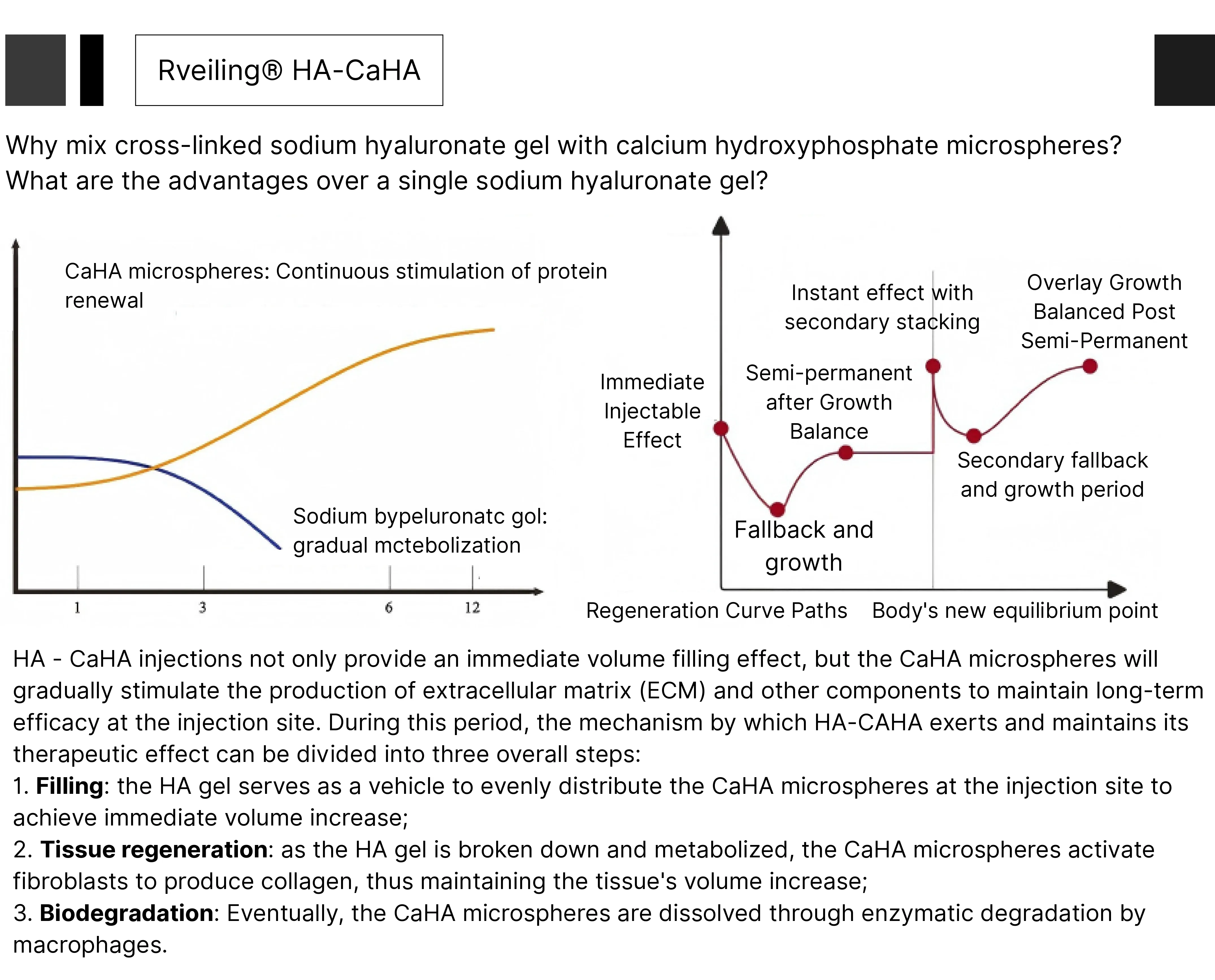 calcium hydroxylapatite microspheres Hyaluronic Acid Facial Filler Manufacturer